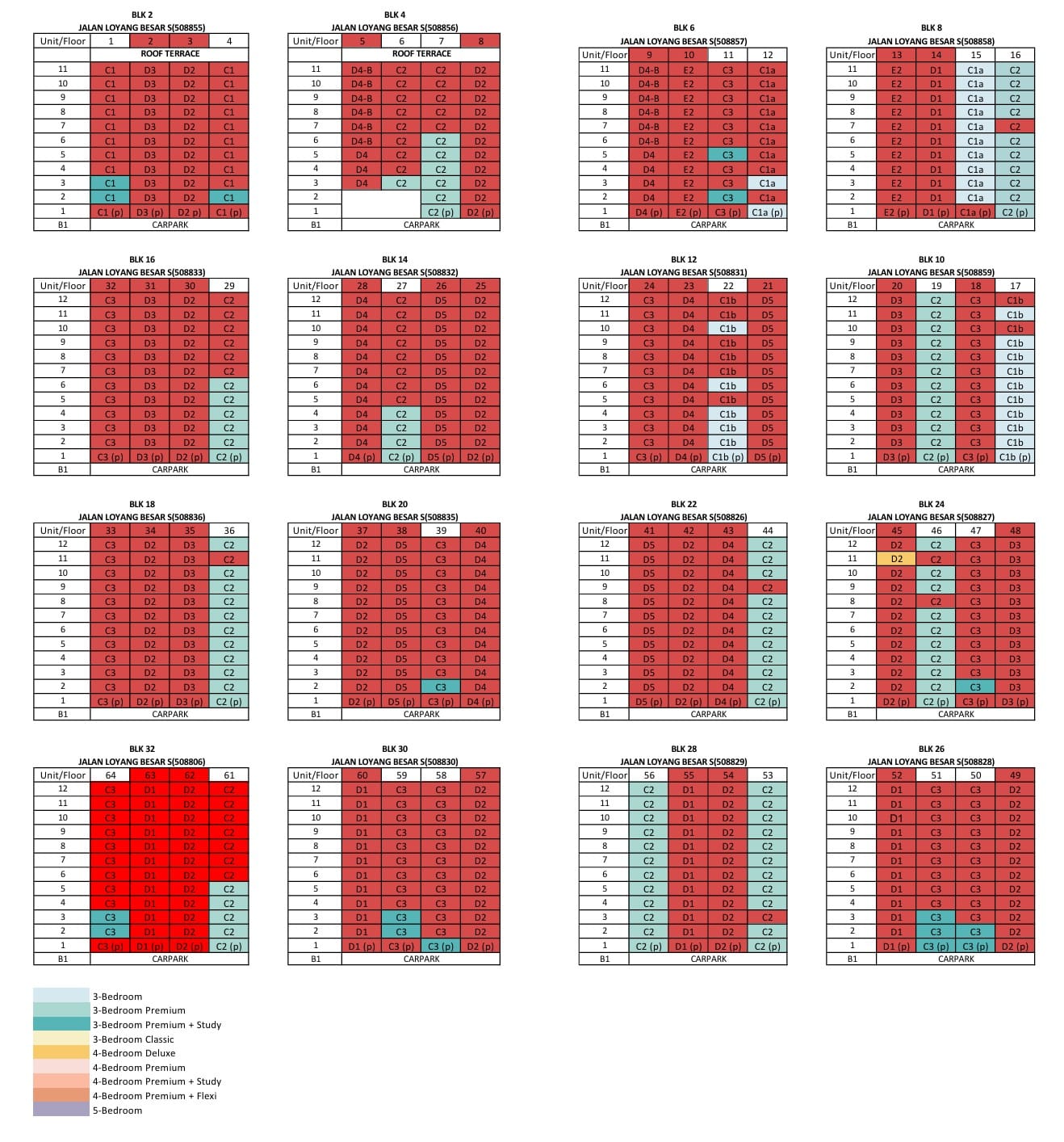 Balance Units Chart